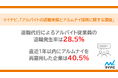 マイナビ、「アルバイトの退職実態とアルムナイ採用に関する調査」を発表