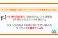 マイナビ、「アルバイト従業員へのカスタマーハラスメント実態調査（2026年版）」を発表