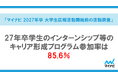 「マイナビ 2027年卒 大学生広報活動開始前の活動調査」を発表
