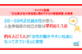 マイナビ転職「正社員女性の幸福度と働きやすさの実態調査」を発表