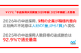 「中途採用状況調査2026年版（2025年実績）」を発表