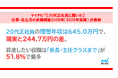 マイナビ「【20代正社員に聞いた】仕事・私生活の意識調査2026年（2025年実績）」を発表