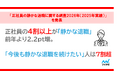 「正社員の静かな退職に関する調査2026年（2025年実績）」を発表