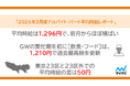 「マイナビ 2026年3月度アルバイト・パート平均時給レポート」を発表