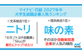 「マイナビ・日経 2027年卒大学生就職企業人気ランキング」を発表