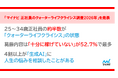 「マイナビ 正社員のクォーターライフクライシス調査2026年」を発表