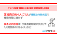 マイナビ転職「睡眠と仕事に関する実態調査」を発表