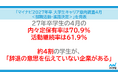 「マイナビ2027年卒 大学生キャリア意向調査4月＜就職活動・進路決定＞」を発表