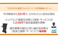マイナビ 『2026年4月度アルバイト・パート平均時給レポート』