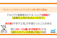 「マイナビ　ミドル・シニアのアルバイトと年下上司に関する調査」を発表