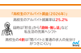 マイナビ「高校生のアルバイト調査（2026年）」を発表