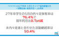 マイナビ、「マイナビ2027年卒 大学生キャリア意向調査5月＜就職活動・進路決定＞」を発表
