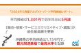 マイナビ 『2026年5月度アルバイト・パート平均時給レポート』を発表