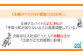 マイナビ、「主婦のアルバイト調査（2026年）」を発表