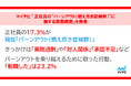 「正社員の“バーンアウト（燃え尽き症候群）”に関する実態調査」を発表