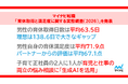 マイナビ転職「育休取得と満足度に関する実態調査（2026）」を発表