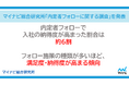 マイナビ総合研究所「内定者フォローに関する調査」を発表