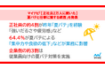 「【正社員2万人に聞いた】夏バテと仕事に関する調査」を発表