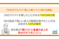 マイナビ、「SNSのアルバイト探しと闇バイトに関する調査」を発表