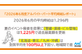 マイナビ、「2026年6月度アルバイト・パート平均時給レポート」を発表