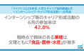 「マイナビ 2028年卒 大学生キャリア意向調査6月＜インターンシップ・キャリア形成活動＞」を発表
