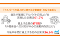 マイナビ、「アルバイトの賃上げに関する企業調査（2026年版）」を発表