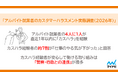 マイナビ、「アルバイト就業者のカスタマーハラスメント実態調査（2026年）」を発表