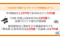 マイナビ、「2026年7月度アルバイト・パート平均時給レポート」を発表