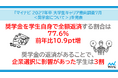 「マイナビ2027年卒 大学生キャリア意向調査7月＜奨学金について＞」を発表