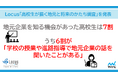 Locus「高校生が描く地元と将来のかたち調査」を発表