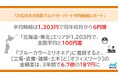 マイナビ、「2026年8月度アルバイト・パート平均時給レポート」を発表