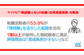 マイナビ「『微経験人材』の転職・採用実態調査」を発表