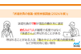 マイナビ「派遣社員の意識・就労実態調査（2026年度）」を発表