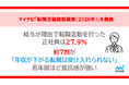 マイナビ「転職活動実態調査（2026年）」を発表