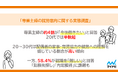 マイナビ、「専業主婦の就労意向に関する実態調査」を発表