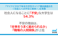 「マイナビ2027年卒 大学生キャリア意向調査8月＜社会人への不安と期待＞」を発表