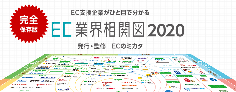 ECのミカタ、「EC業界相関図2020」をリリース　サービス・ソリューションの選び方ガイドも掲載！