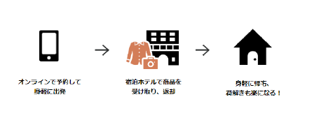 ブランド誕生１周年を迎えたanaトラベラーズより業界初となる新商品 サービスを続々導入 Anaセールス株式会社のプレスリリース