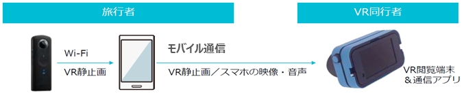 VRを活用した新サービス　「　ANA VIRTUAL TRIP　」本日より、オプショナルプランとして発売開始！