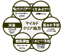 乾燥 ニキビ オイル