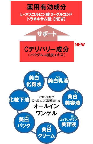 シミ も くすみ も これひとつで美白エイジングケア アクアコラーゲンゲルだからたどり着いたうるおい美白 株式会社ドクターシーラボのプレスリリース