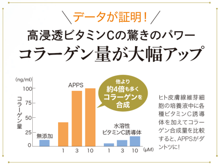 第一印象で若さを感じるのは やっぱり 美容皮膚科医が教える 若く見える人 の真実 株式会社ドクターシーラボのプレスリリース