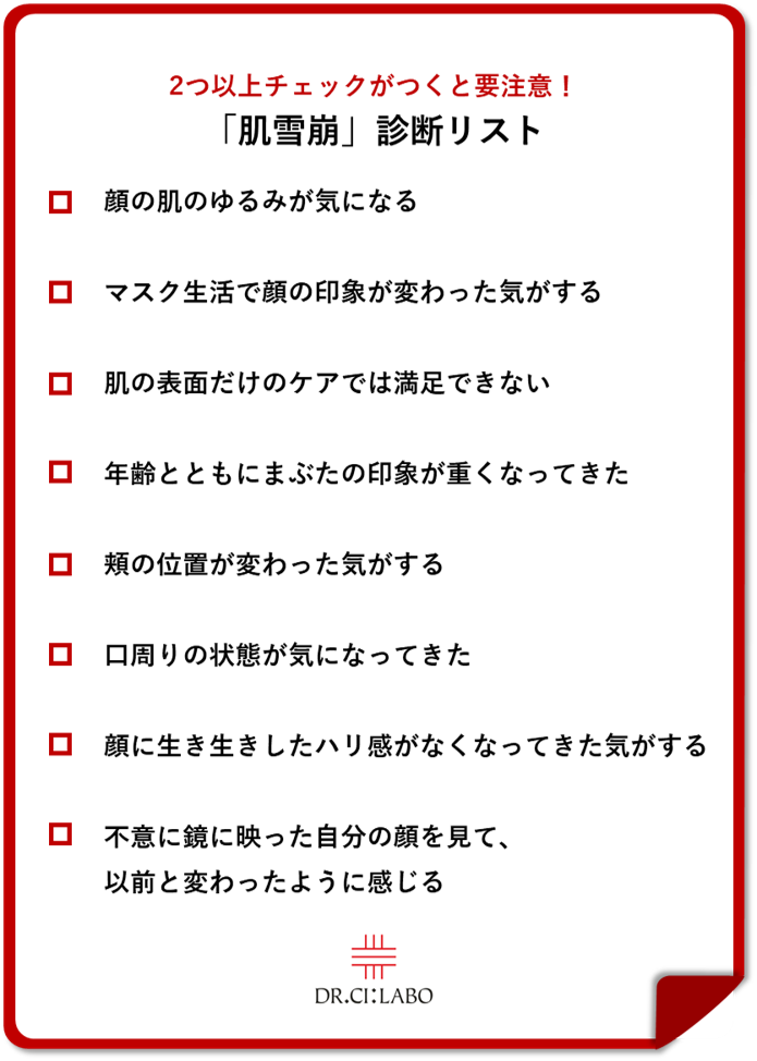 ドクターシーラボ ライフスタイルの変化に伴う肌に関する意識調査 2人に1人が マスク生活で顔の印象が変わった気がする と回答 マスク生活で隠れている 口元のゆるみが気になってきた人は7割も 株式会社ドクターシーラボのプレスリリース