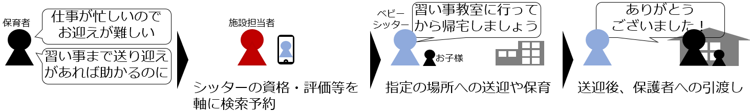 共働き家庭 子どもの習い事 大変 に革命 ベビーシッター法人向け30分送迎サービス を全国拡大 株式会社ポピンズのプレスリリース