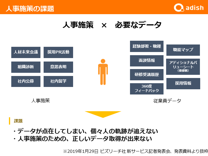 アディッシュ Saas型従業員データベース Hrmos Core を導入 社員が挑戦し続けられる人事制度づくり アディッシュ株式会社のプレスリリース