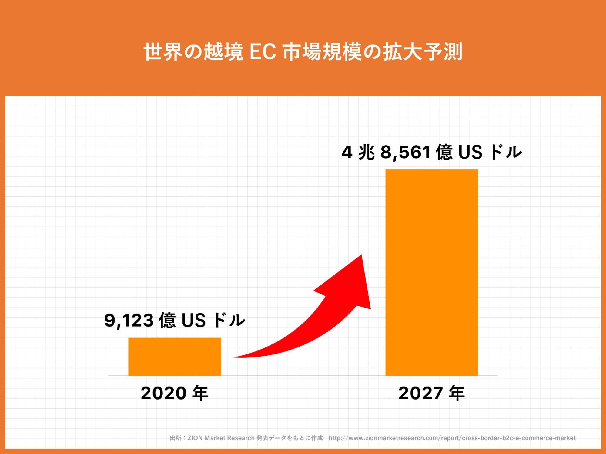 爆買い状態で注目集まる 越境ec 落とし穴は商標にあり Cotobox株式会社のプレスリリース