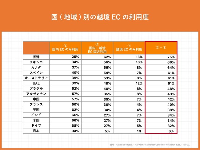 爆買い状態で注目集まる 越境ec 落とし穴は商標にあり Cotobox株式会社のプレスリリース