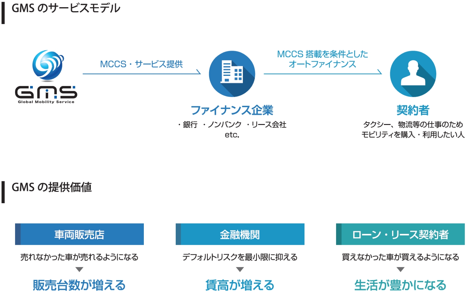  IoT・FinTechサービスのグローバル供給体制の確立 グローバルモビリティサービスとバイテックグローバルエレクトロニクスが業務提携