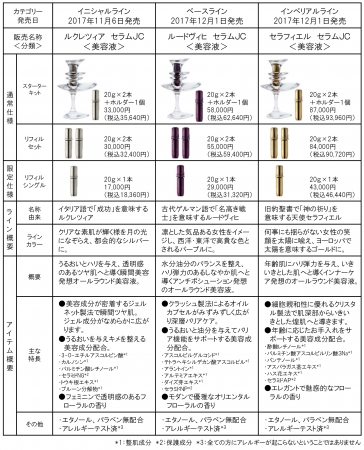 fearless（フィアレス）】美容液「セラフィエル セラム」「ルードヴィヒ セラム」誕生 | 株式会社フィアレスのプレスリリース