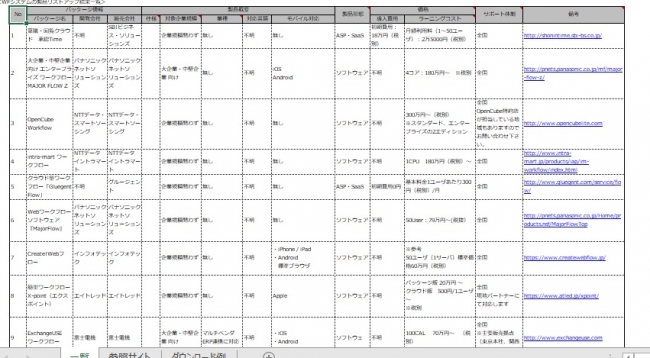 依頼事例1：製品等のリストアップ業務